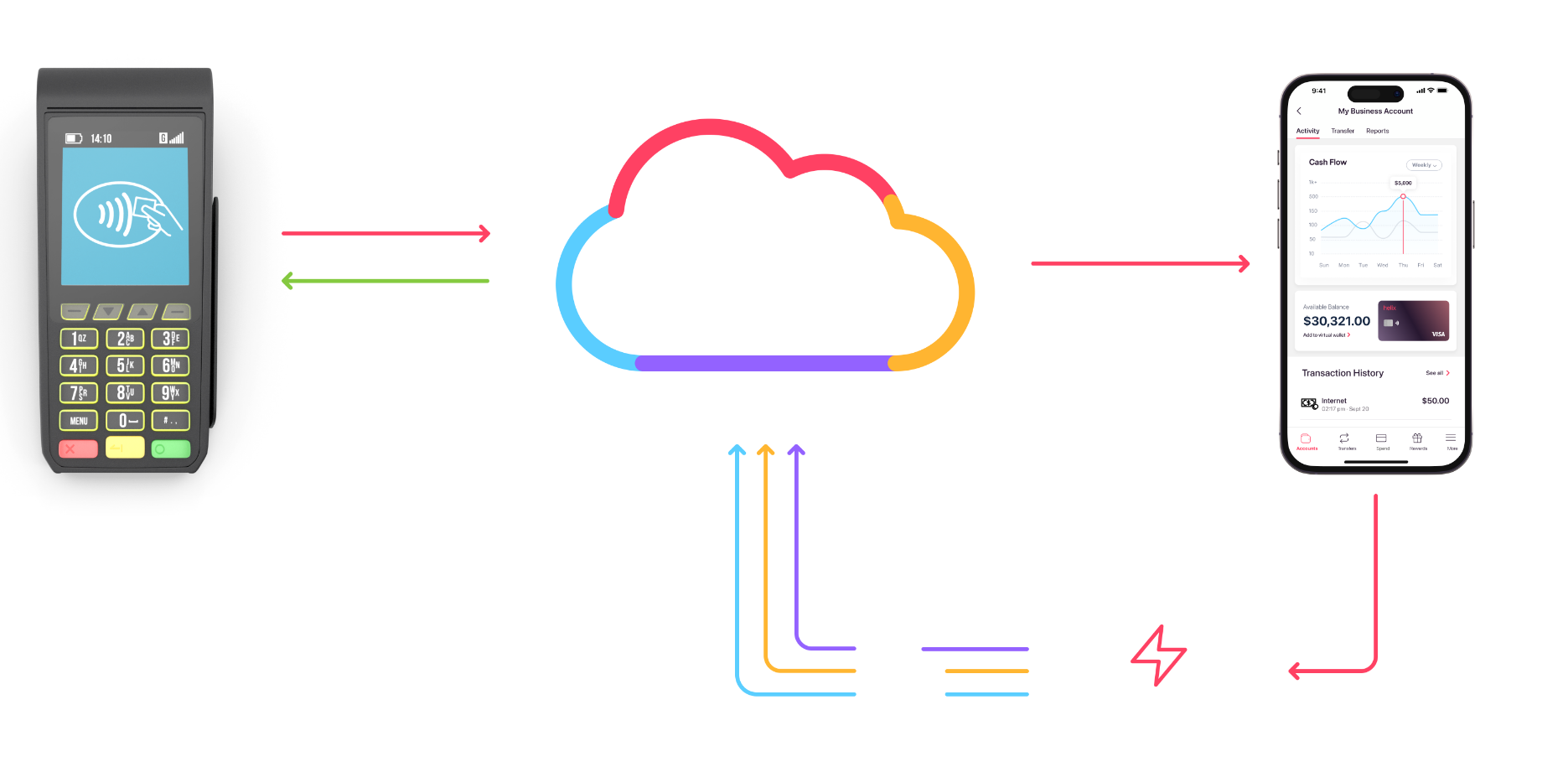 Helix transaction graphic